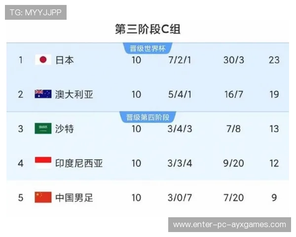 世界杯扩军遭挑战！小国入围引全球争议