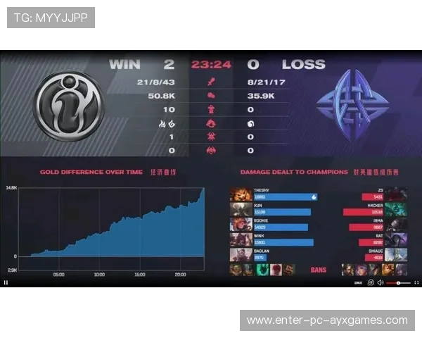 滕斯特拉在模拟赛连续刷新数据